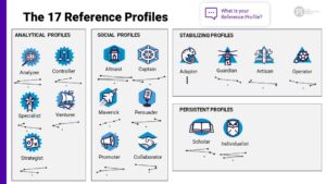 reference profiles