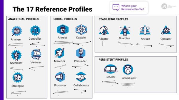The Predictive Index 17 Reference Profiles | Leadership Guide