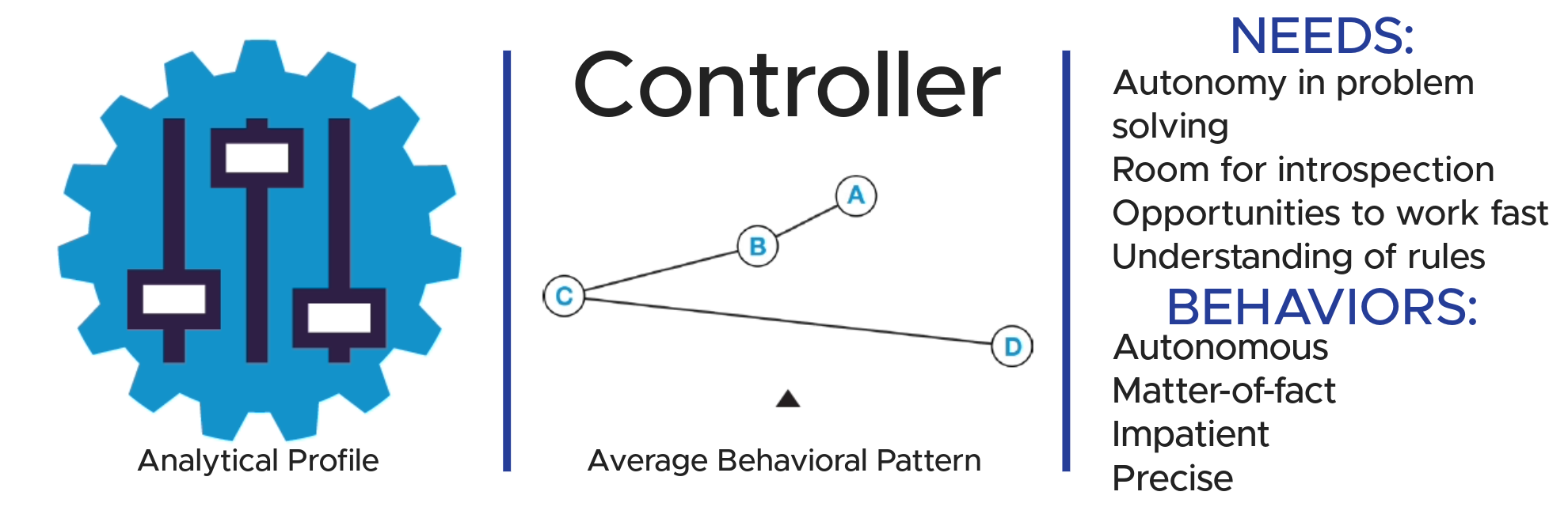 Your Guide To The Predictive Index's 17 Reference Profiles | Brighton ...