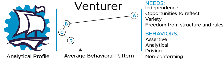 venturer infographic